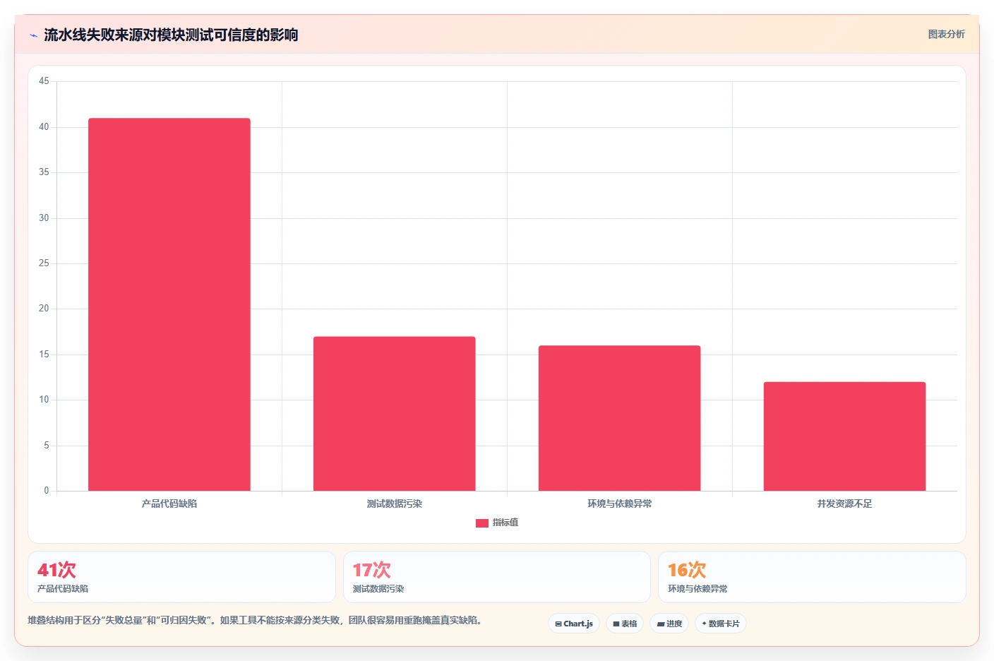 打造完美代码：2026年模块测试软件选型指南TOP7