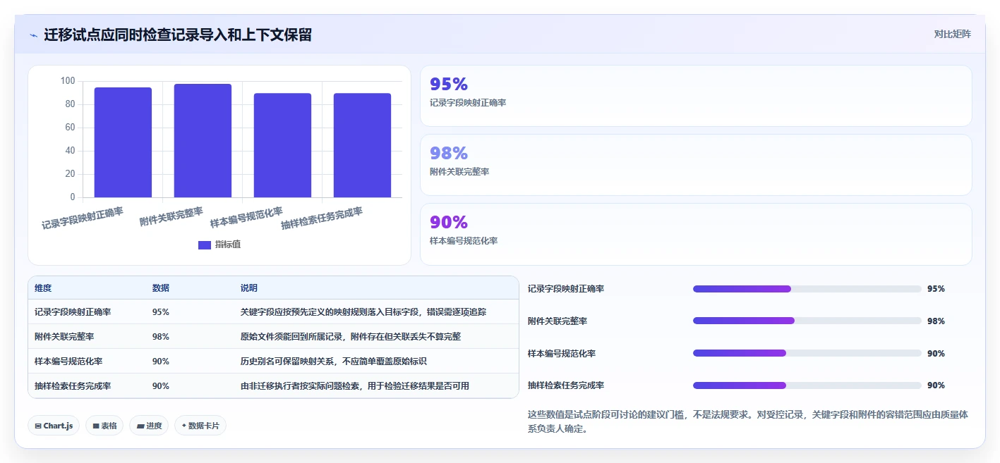 实验文档管理系统大盘点:2026年8款热门工具功能详解