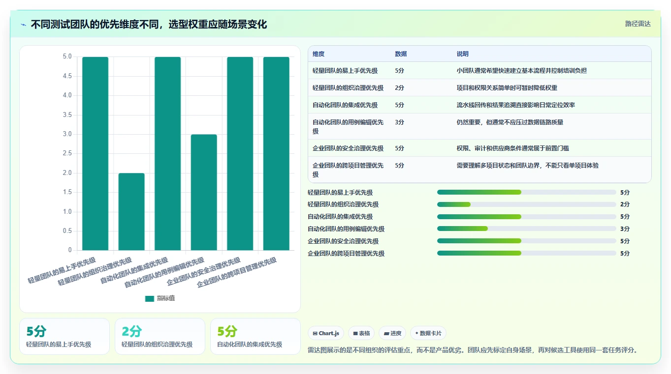 选型指南:如何挑选最适合你的saas版测试管理平台?2026年8大热门工具对比