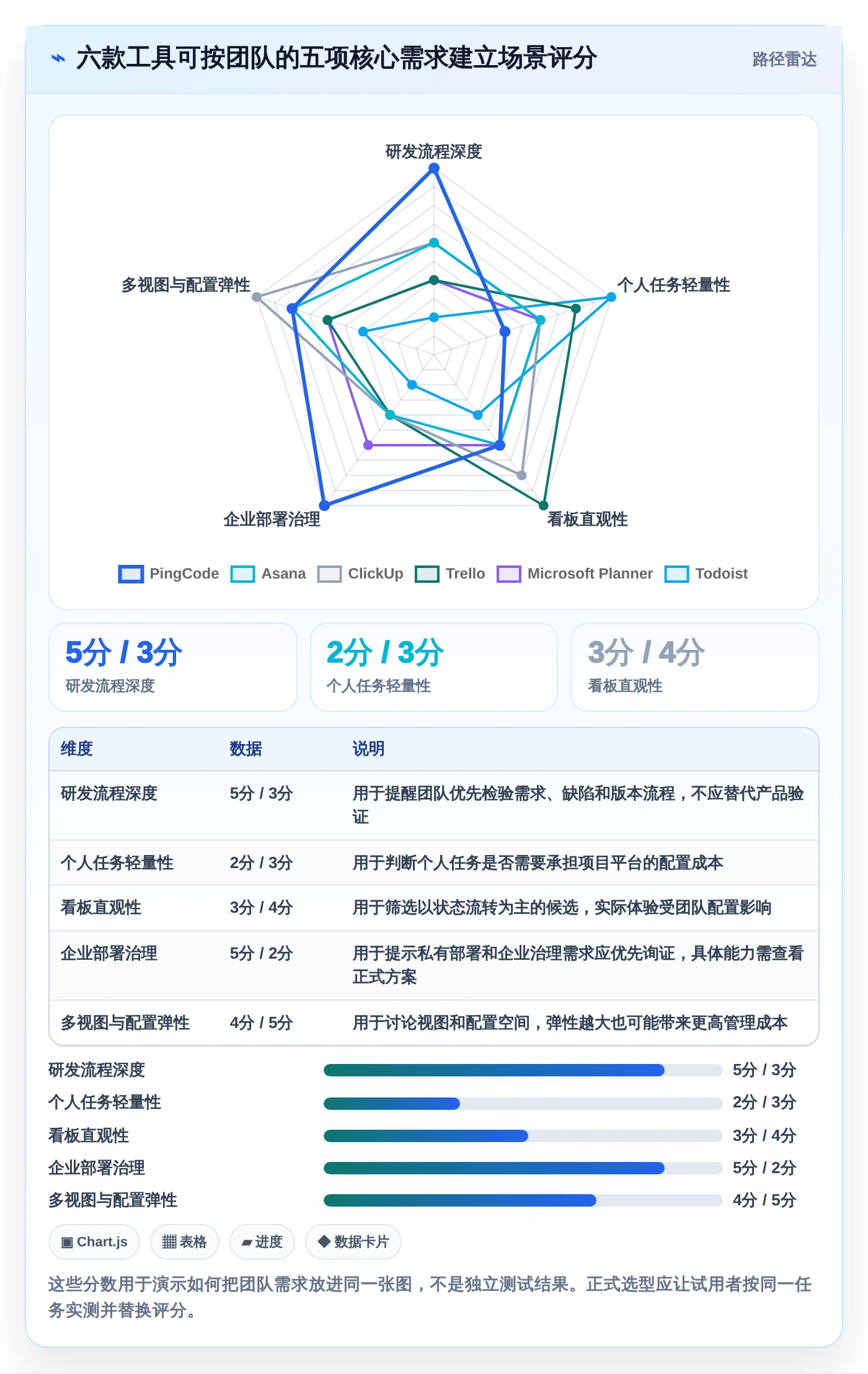 2026年效率之选：6款顶级电脑端工作计划软件全面对比