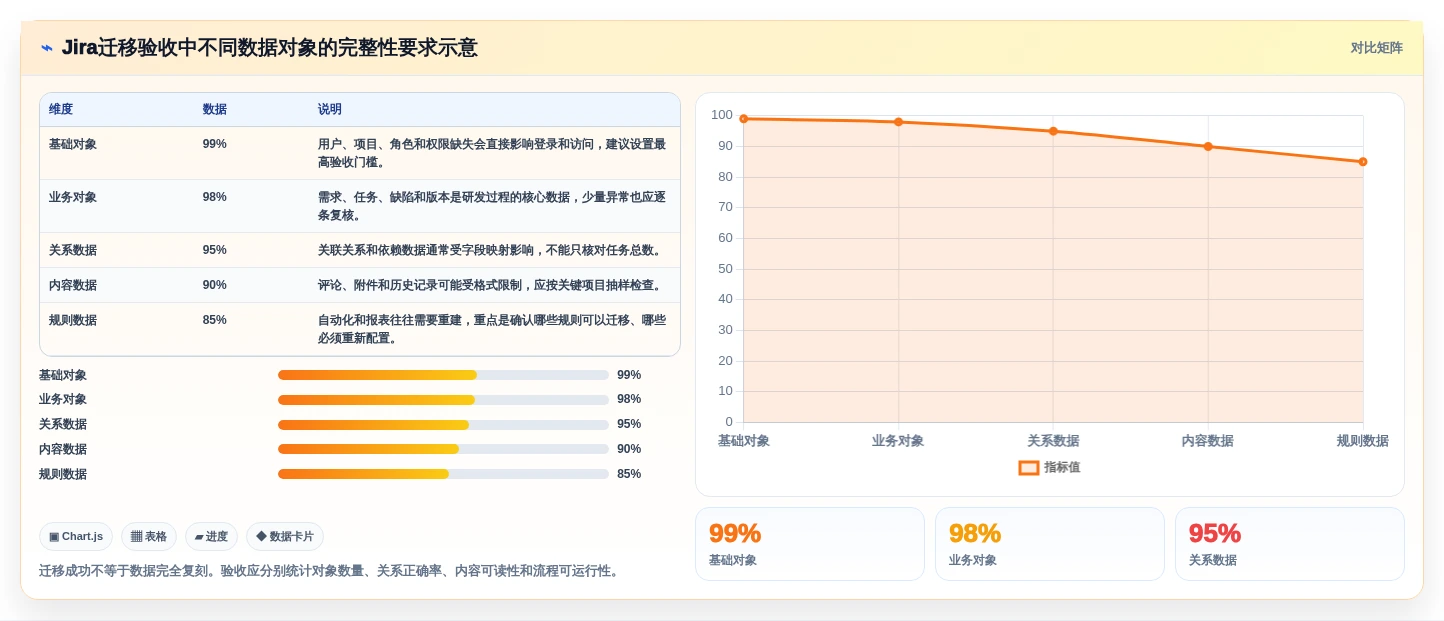 项目经理福音:2026年腾讯项目管理系统选型指南
