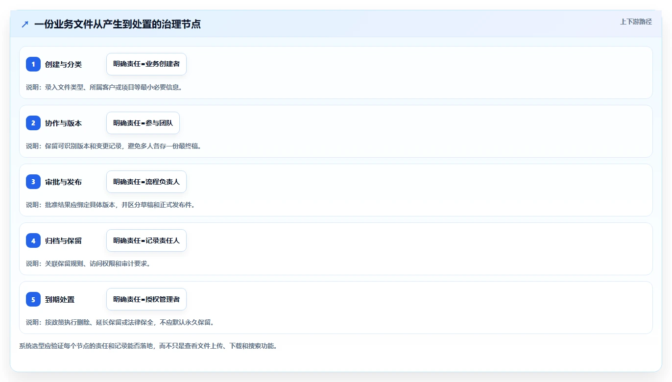 提升企业竞争力:2026年必备的5款电子化文档管理系统推荐