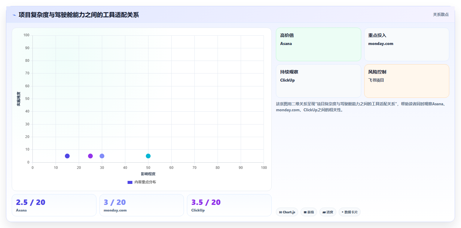 项目经理必看：2026年top7项目管理系统驾驶舱工具推荐