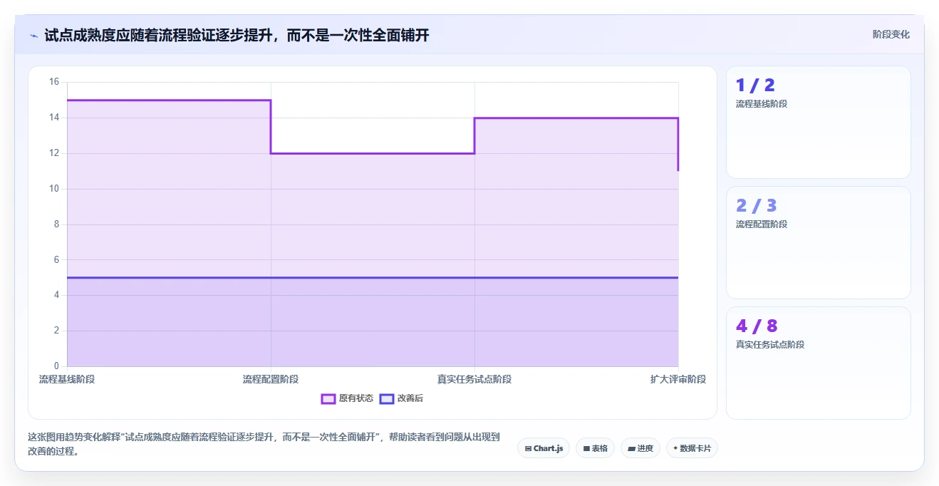 2026年效率神器：6大协作管理软件助力企业腾飞