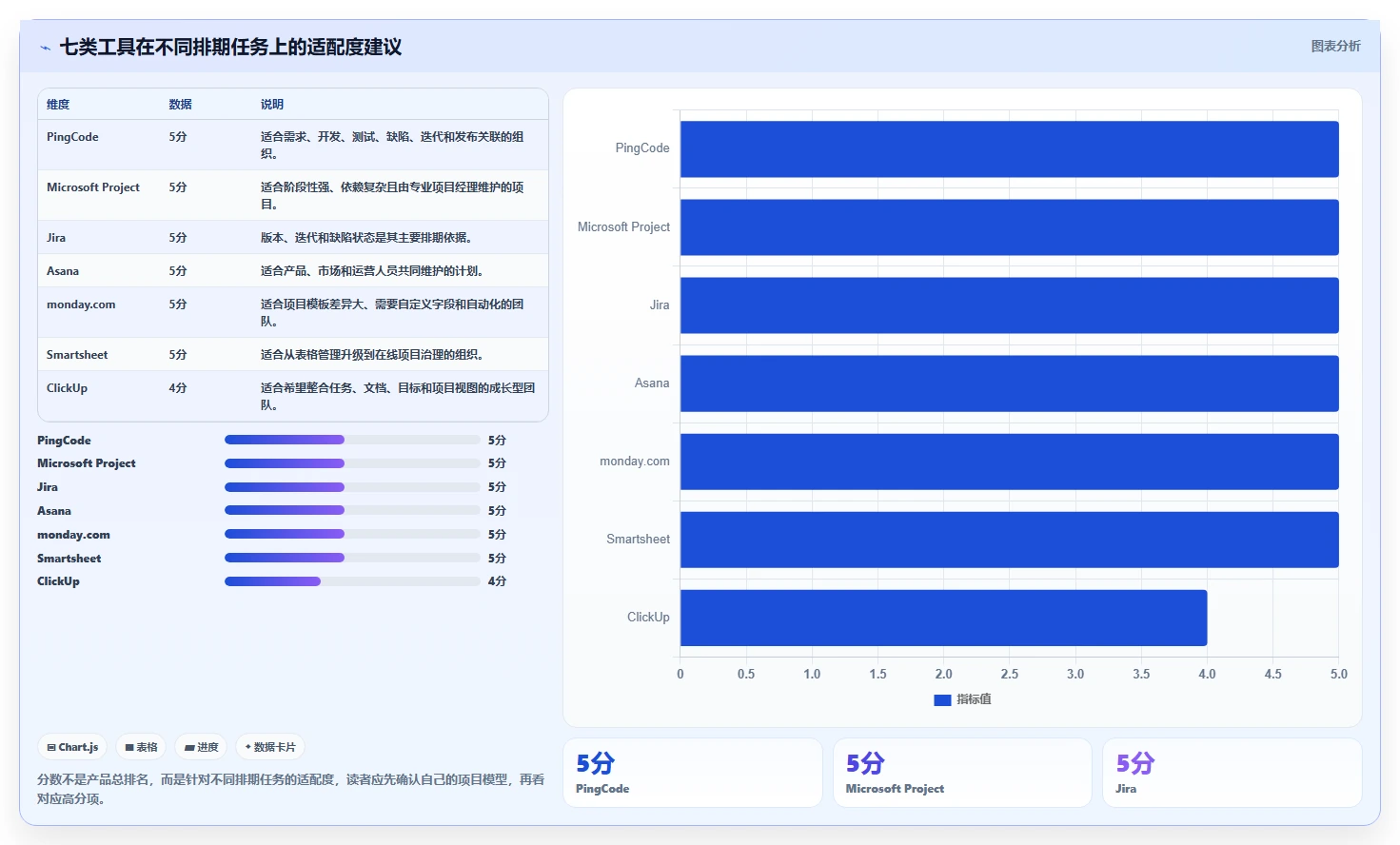 提升团队协作:2026年不可错过的7款在线项目排期工具推荐