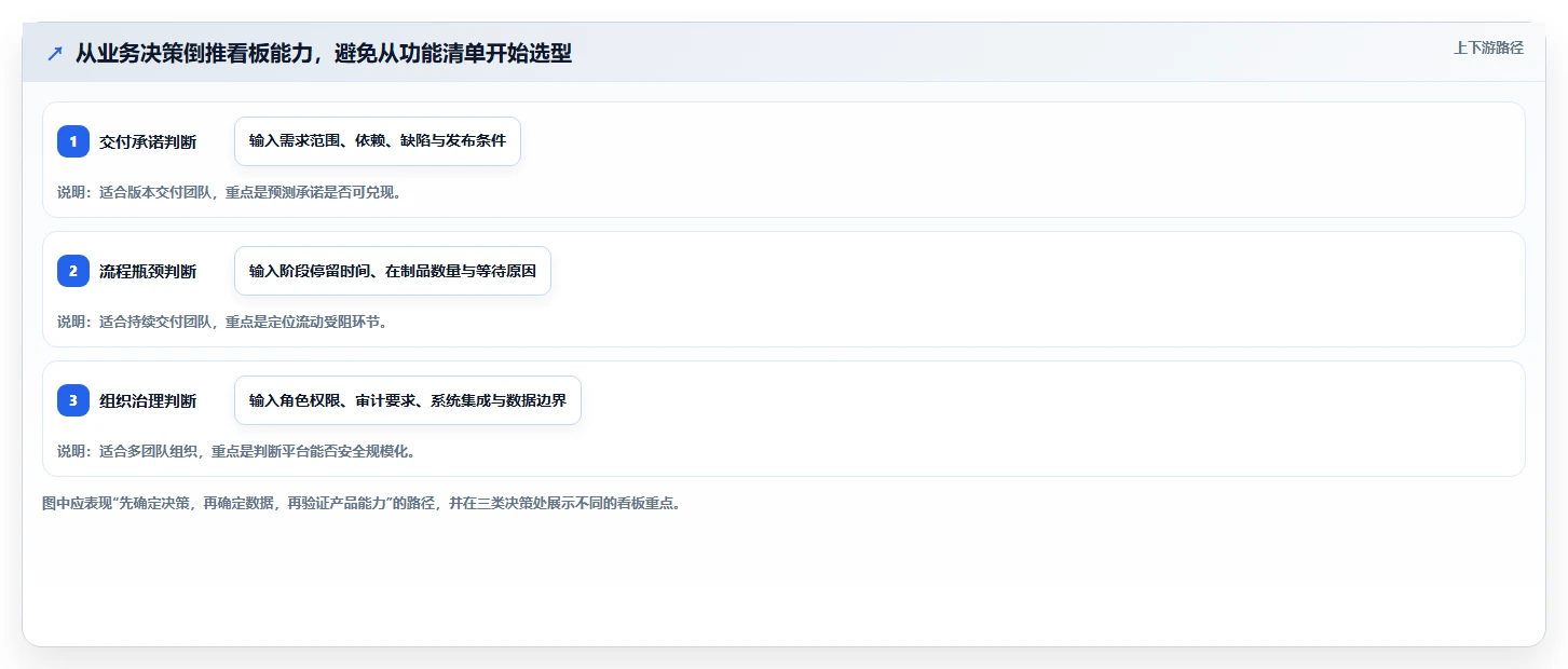 如何选择完美契合的项目进度追踪看板？2026年研发管理工具选型指南