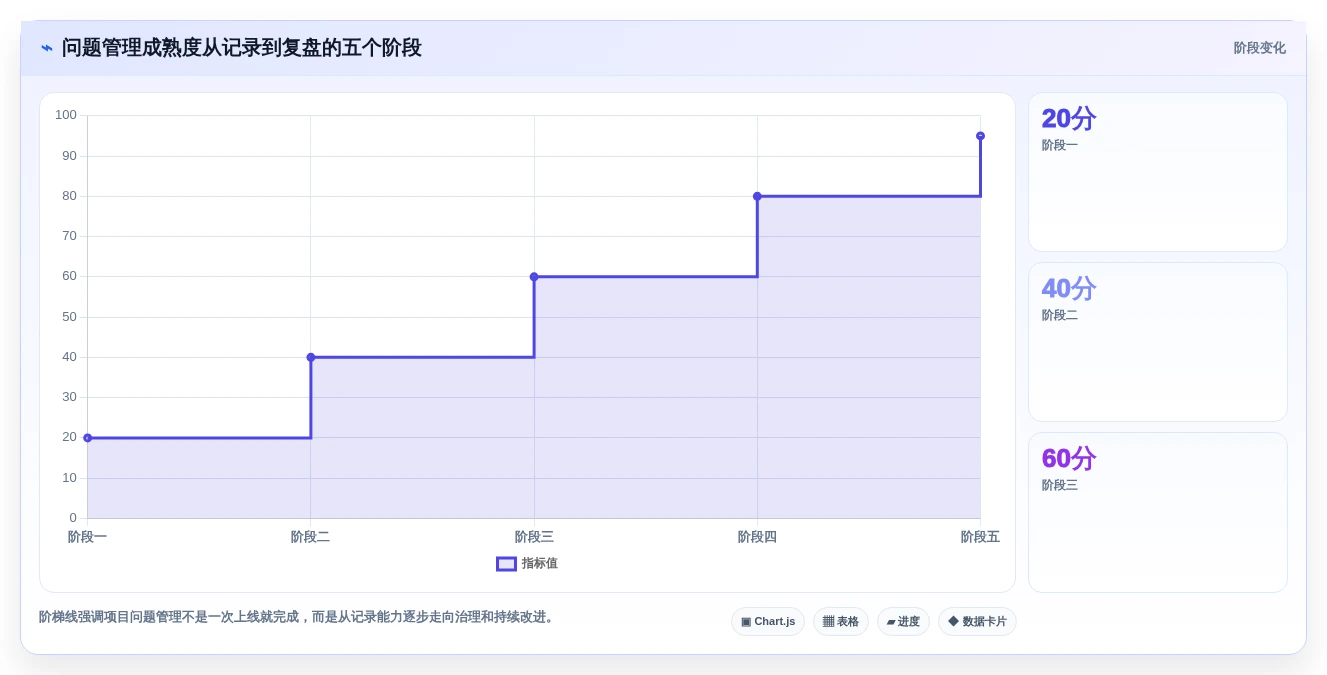 提升团队协作效率:2026年度5大项目问题管理系统工具推荐