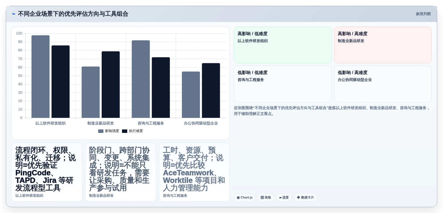 2026 年企业研发项目管理软件选型指南:7 款主流工具对比