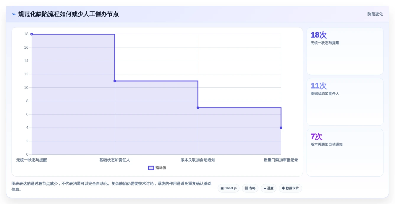 提升研发效率:2026年最受欢迎的8款软件测试bug管理系统盘点