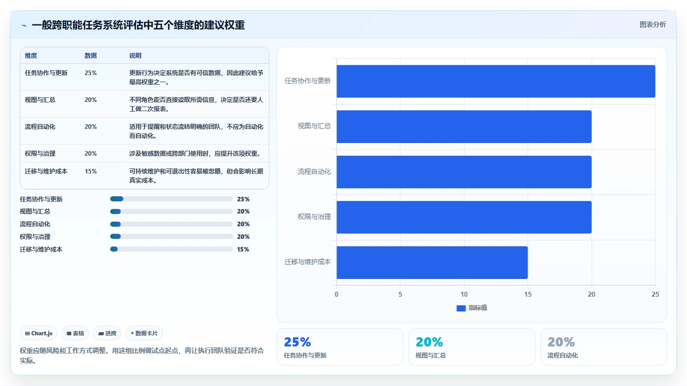 2026年效率之选:6款顶级工作任务管理系统excel工具对比