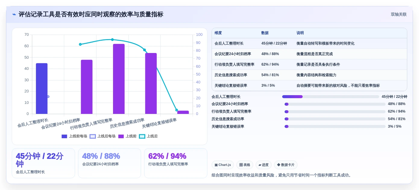 提升工作效率:2026年最值得尝试的5大记录信息的软件推荐