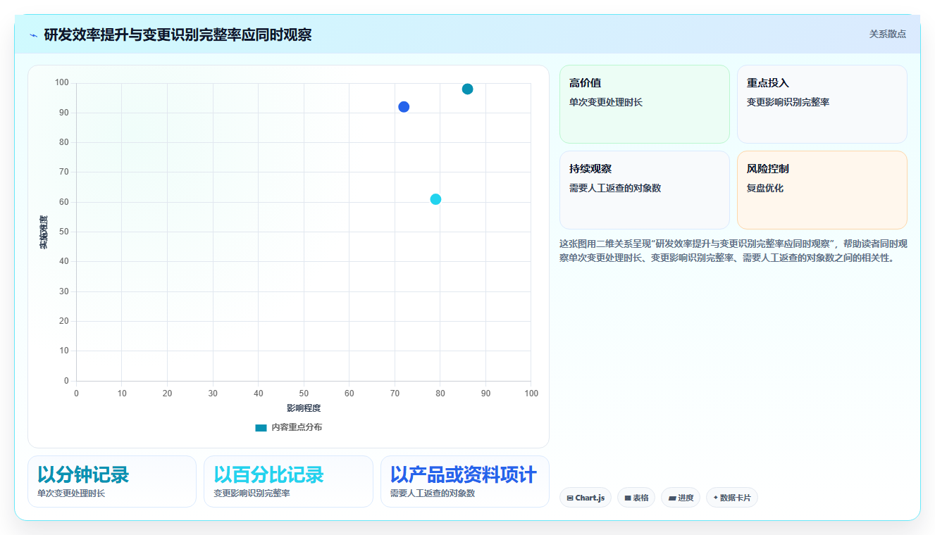 突破研发瓶颈！2026年5款最具潜力的化妆品智能研发管理系统工具对比