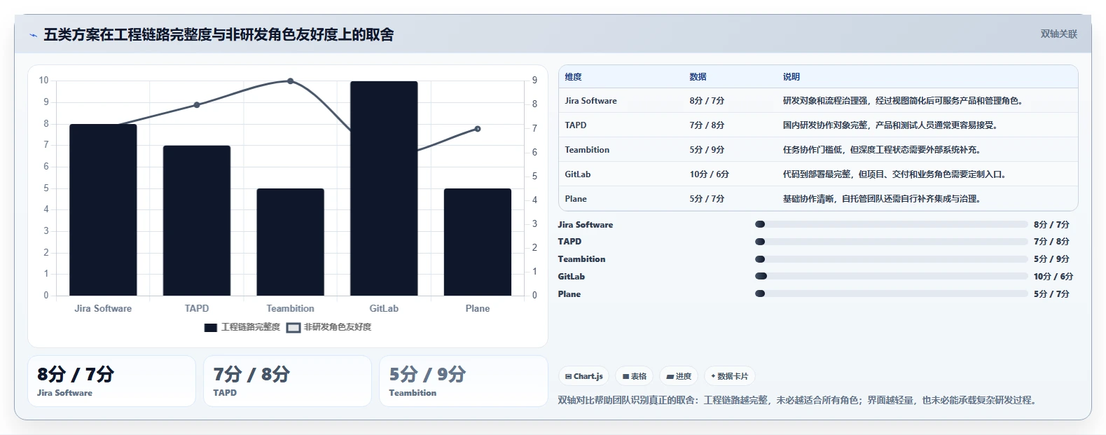 2026低成本的研发管理软件选哪款更合适:五款工具测评与选型指南