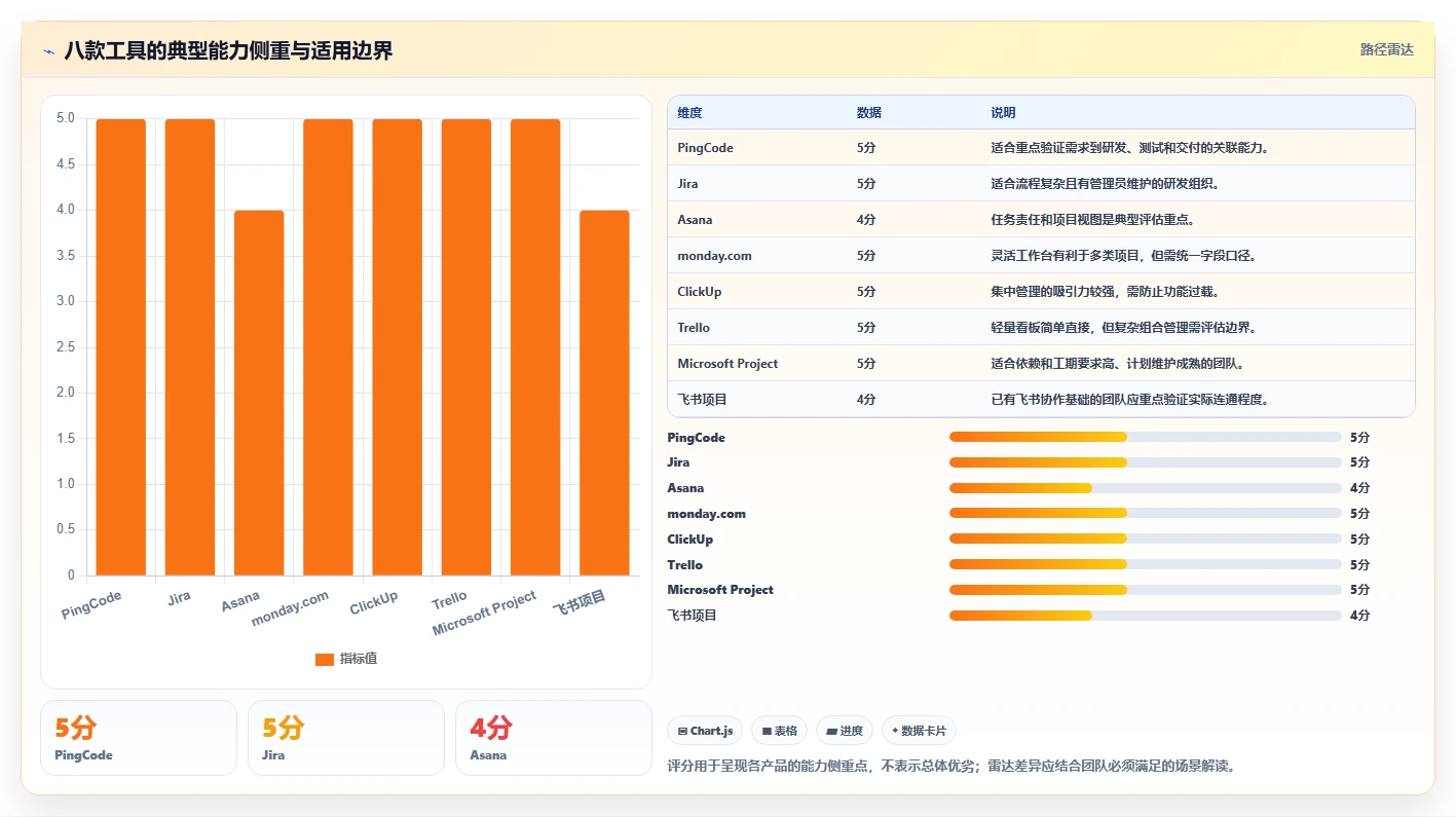 2026年效率之选:8款顶级新产品项目进度跟进表工具全面对比