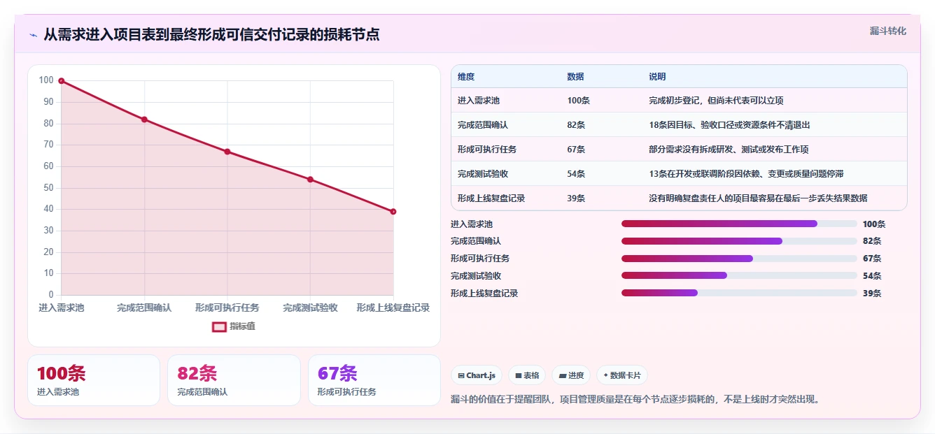 产品经理项目管理表工具对比：2026年8款热门选择全面分析