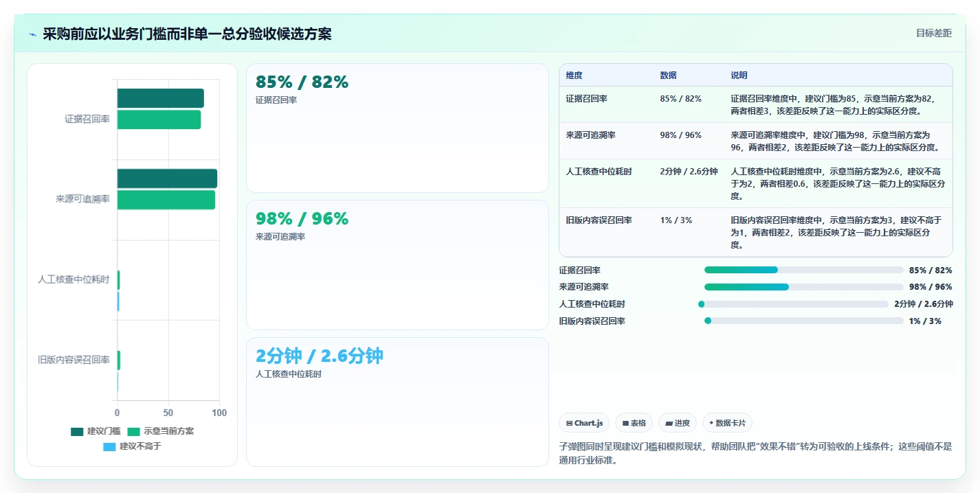 提升生产力必备：2026年最值得投资的5大文档切分工具