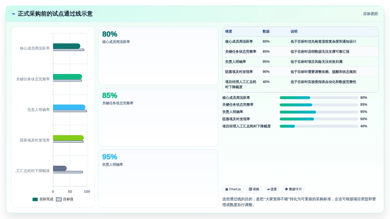 项目经理必看:2026年最值得投资的5款团队协作项目管理软件