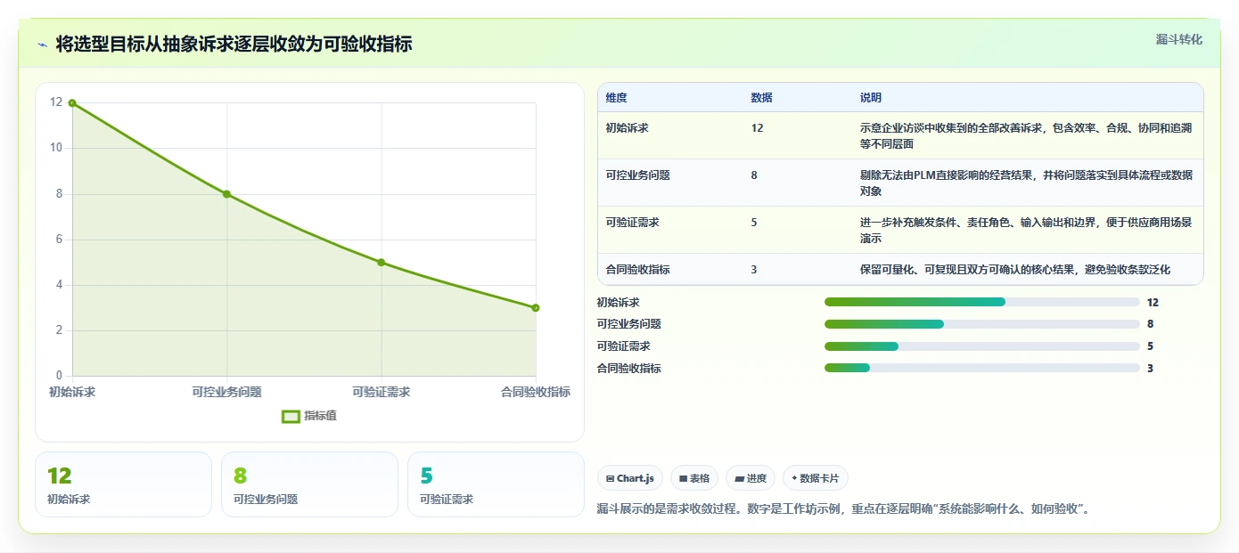 2026年项目管理系统PLM选型指南:6大顶级工具深度对比