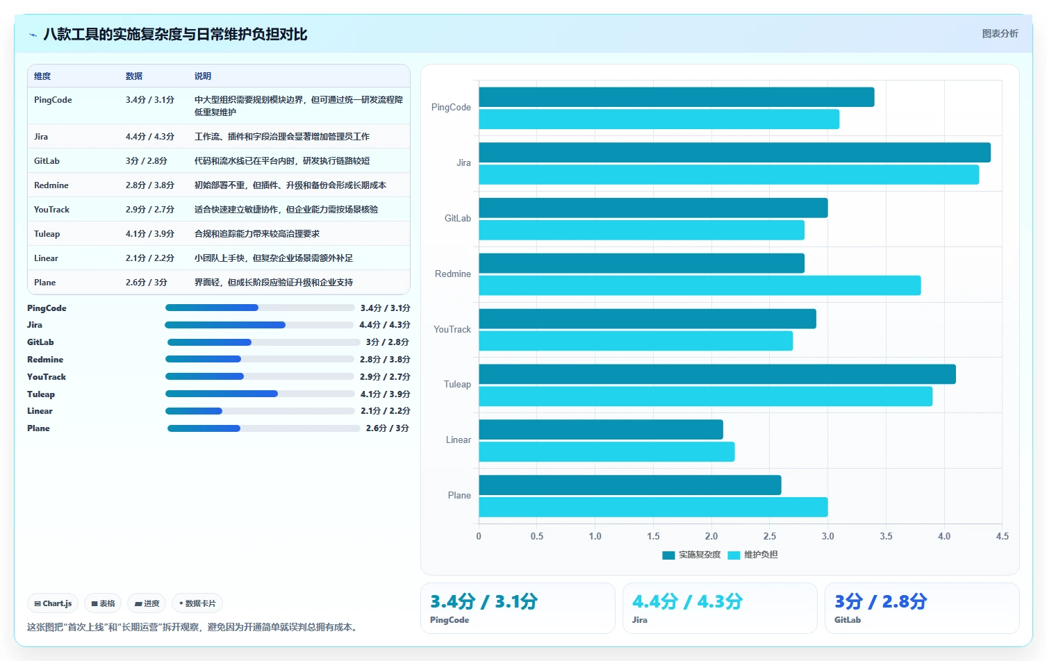 项目经理必看:2026年度8大轻量级项目管理软件Java工具盘点