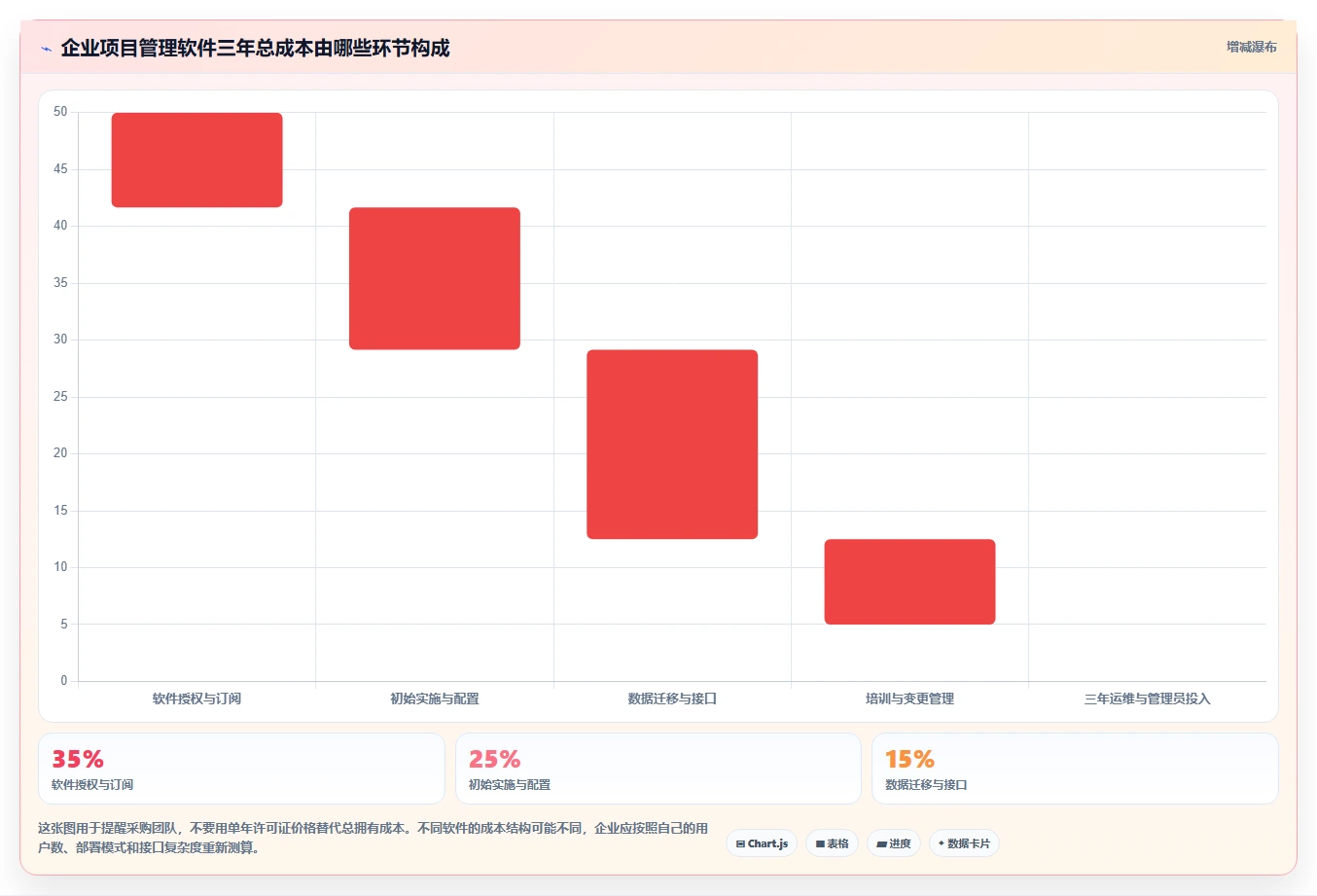 提升效率新选择:2026年6款热门primavera项目管理软件对比