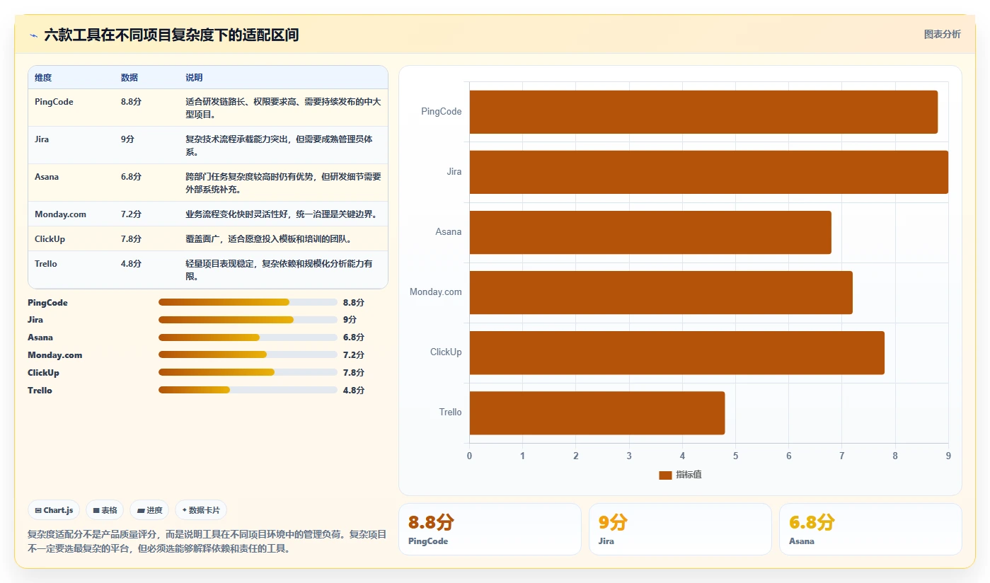 2026年必备：6款顶级jone项目管理工具全面对比