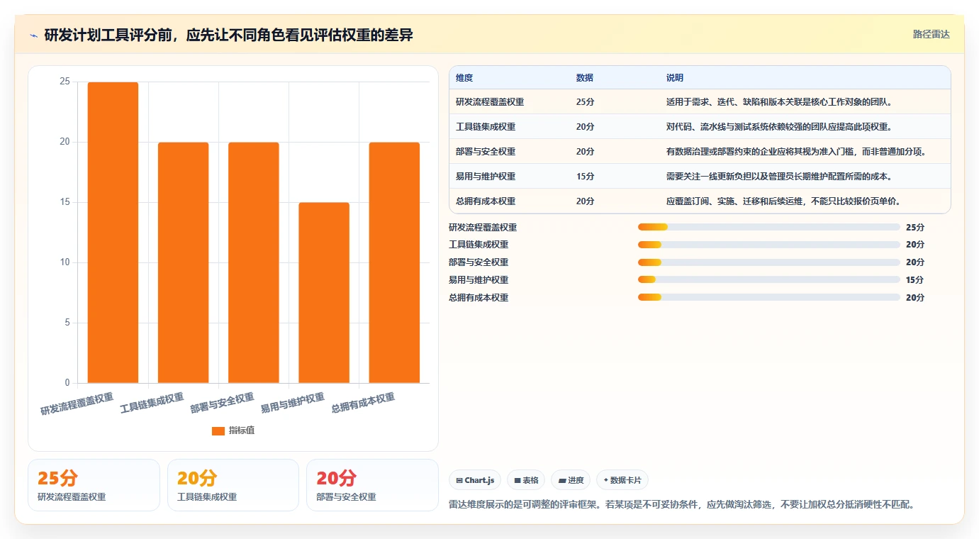2026年软件系统研发计划工具大比拼:6款顶级方案助你提升效率