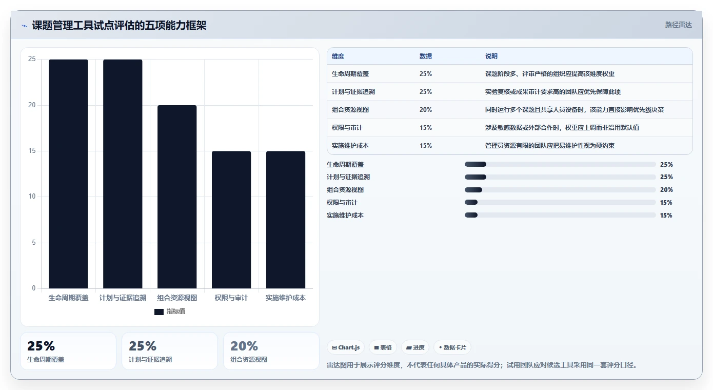研发团队必备:2026年Top 5课题进度管理工具推荐