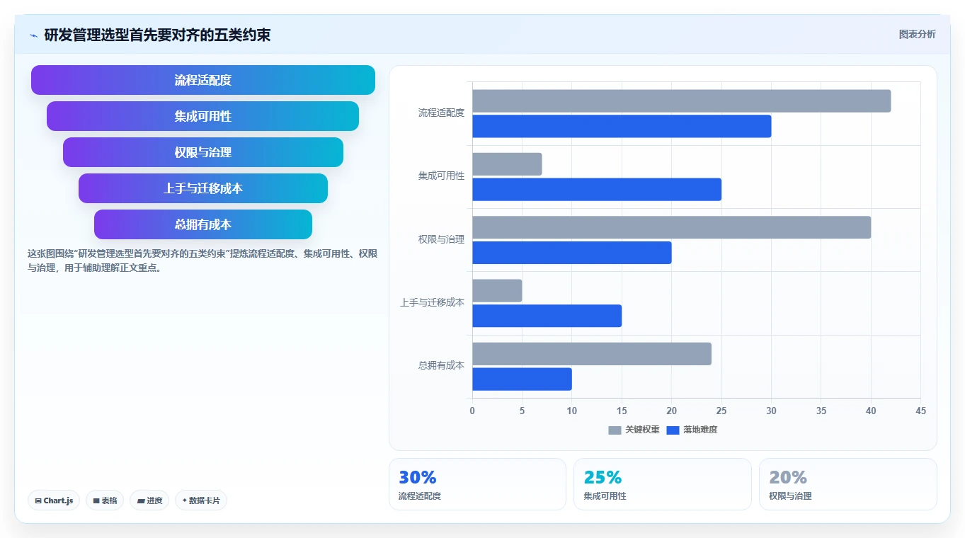 研发管理升级：2026年最值得关注的7款新页项目管理软件