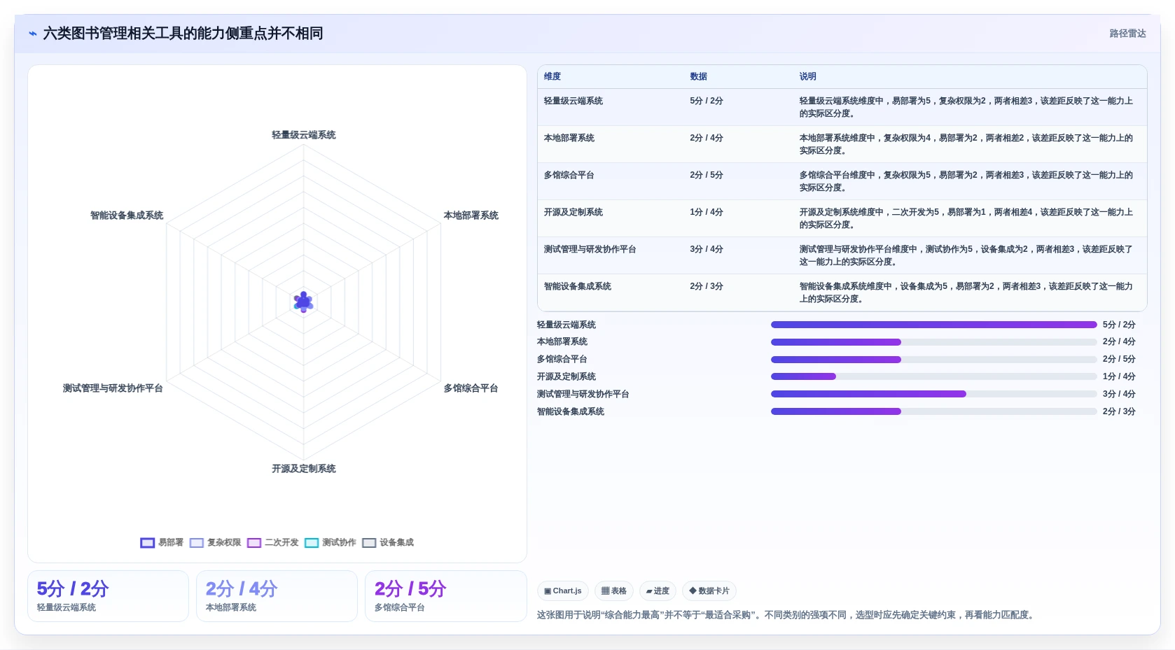 2026年必看：6大软件测试图书管理系统工具对比与选型指南