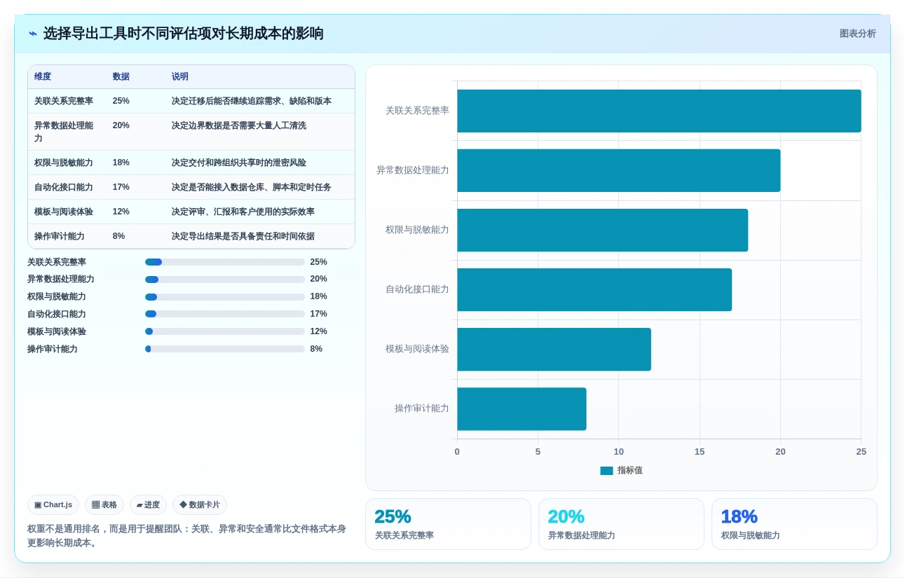 项目管理新趋势:2026年如何选择最适合你的导出用例工具?