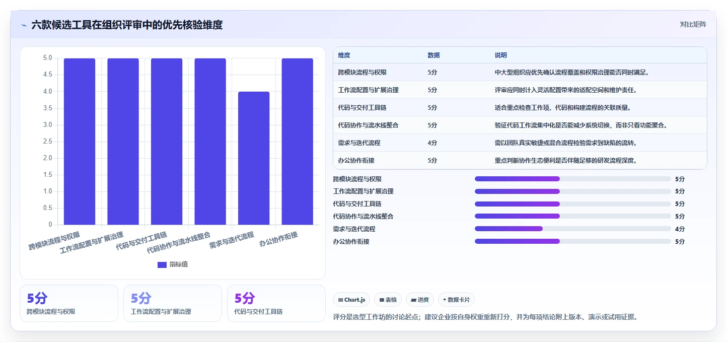 2026年企业研发项目管理平台选型:6款主流工具对比与推荐