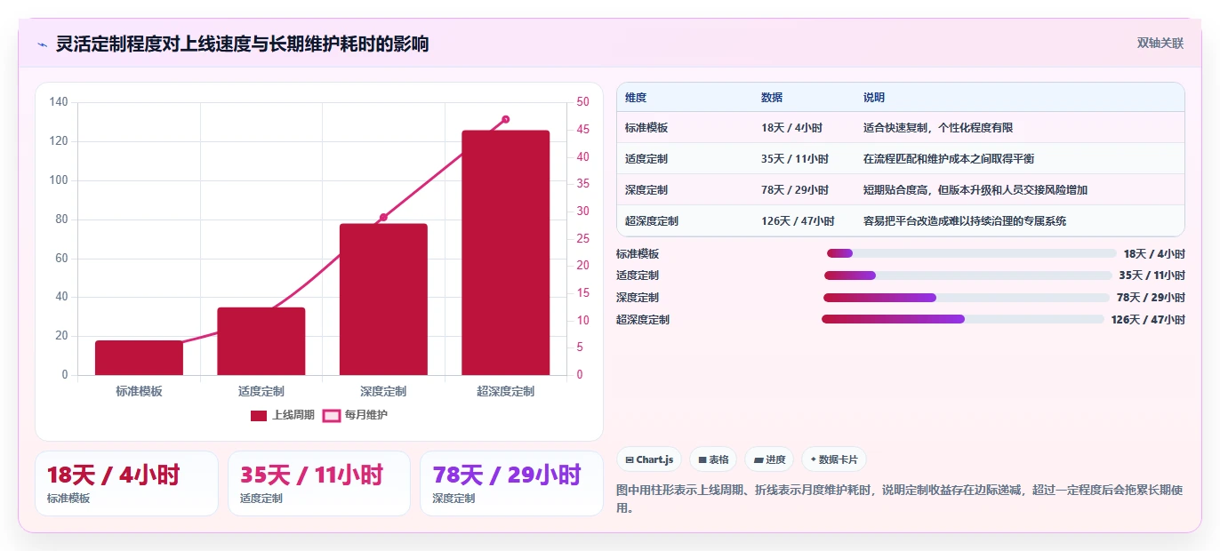 2026年最佳选择:10大在线项目开发管理平台工具深度对比