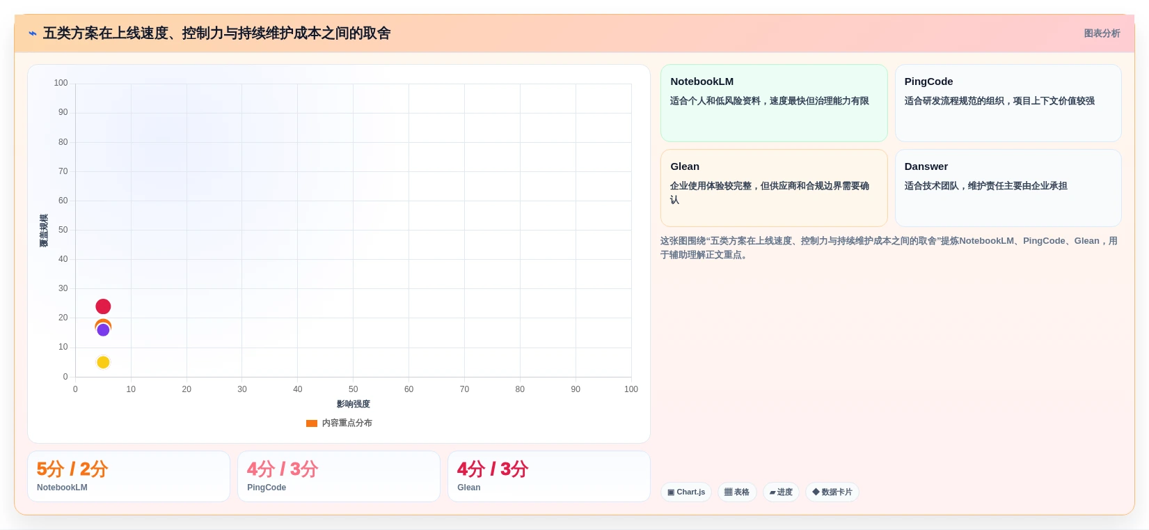 2026年效率革新:5大知识库检索工具深度对比
