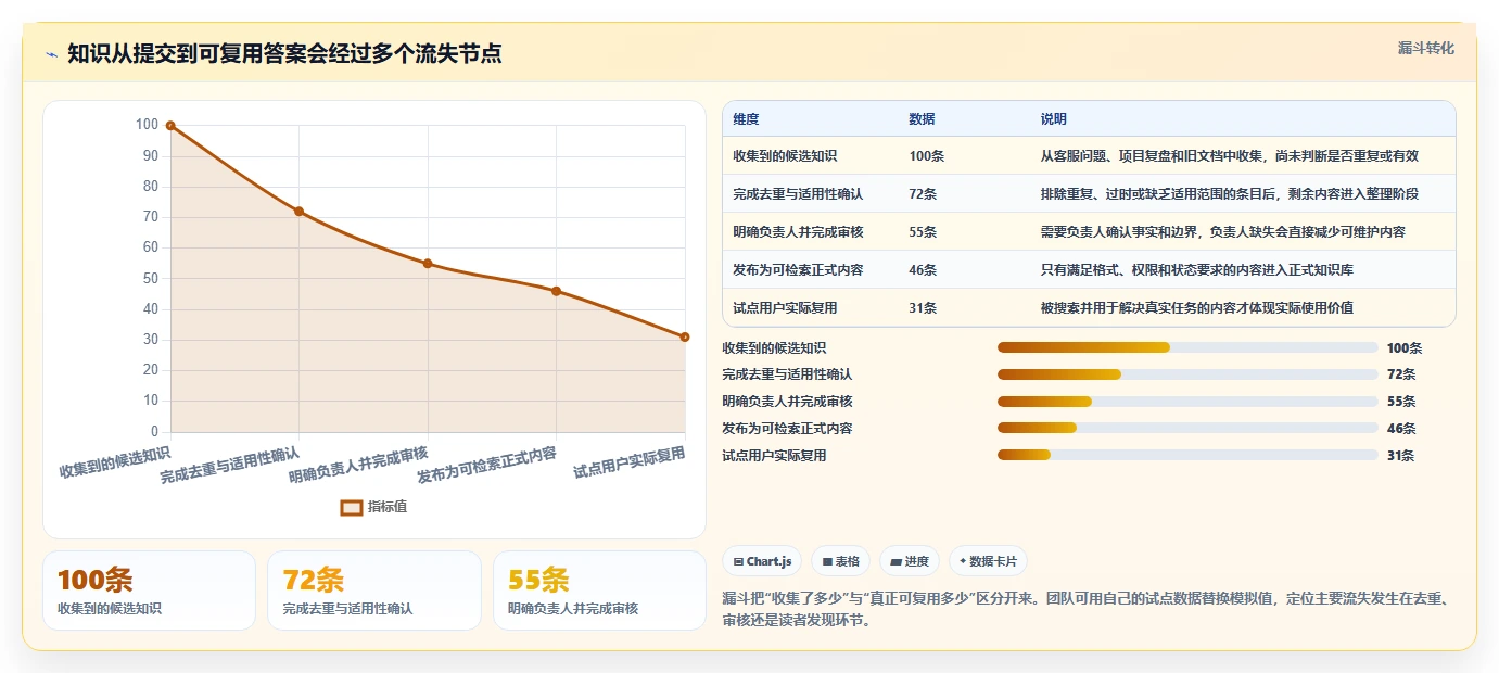 选对工具事半功倍:2026年构建知识库的软件Top 5推荐