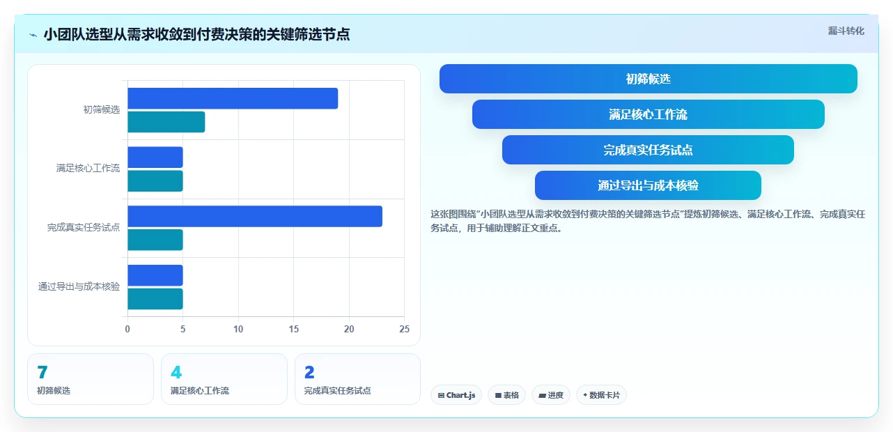 预算有限？2026年性价比最高的7款小团队项目管理工具盘点