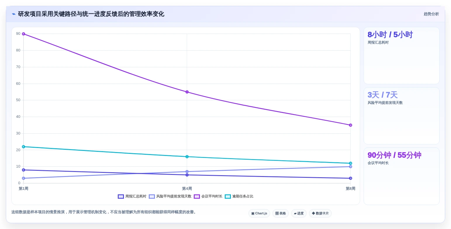 提升项目效率!2026年6款热门在线生成甘特图的工具对比与推荐