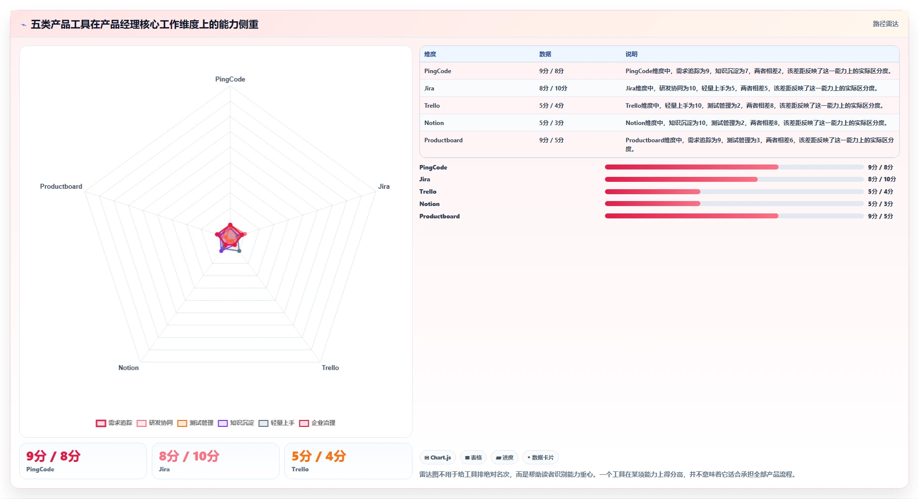 2026年产品经理必备：5大热门产品经理都用哪个软件工具对比