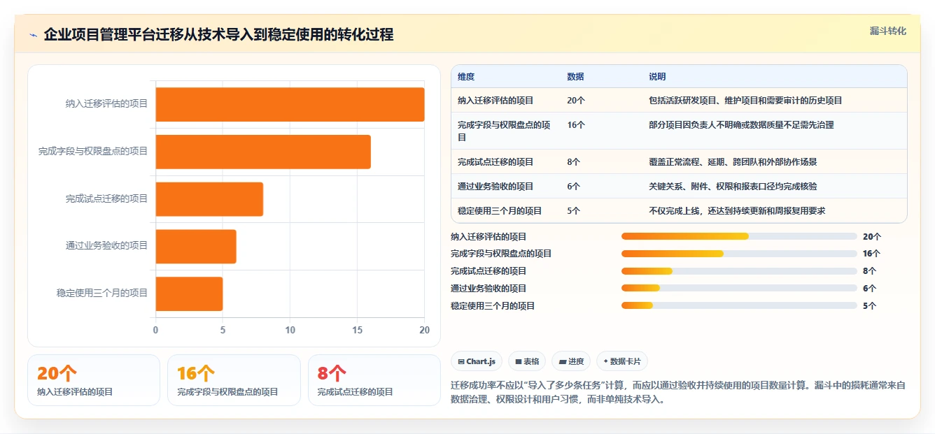 项目管理革新:2026年8款团队资源共享软件选型指南