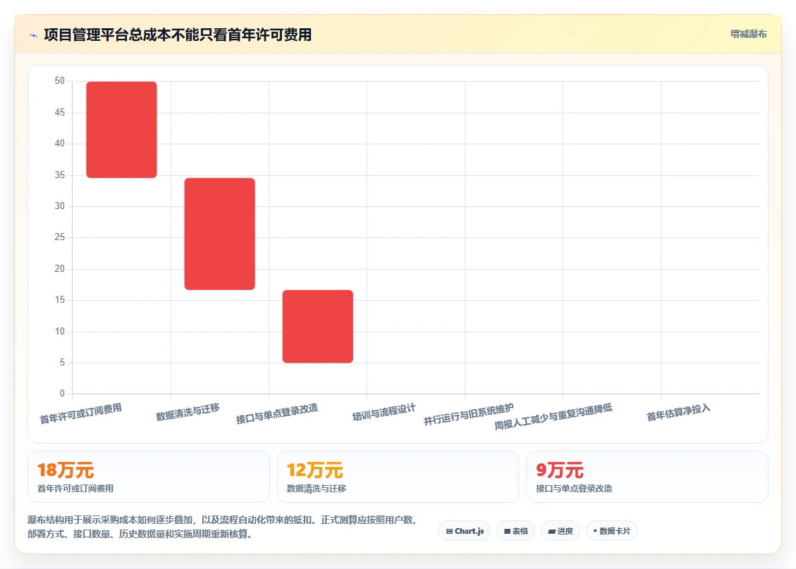 精准把控项目节奏:2026年7款优秀项目进度的工具选型指南
