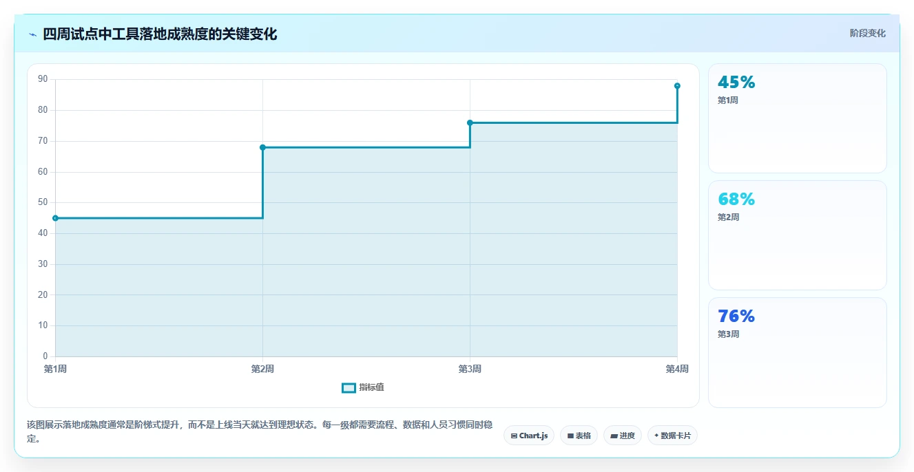 2026年效率之选:6款顶级团队工作量进度管理工具全面对比