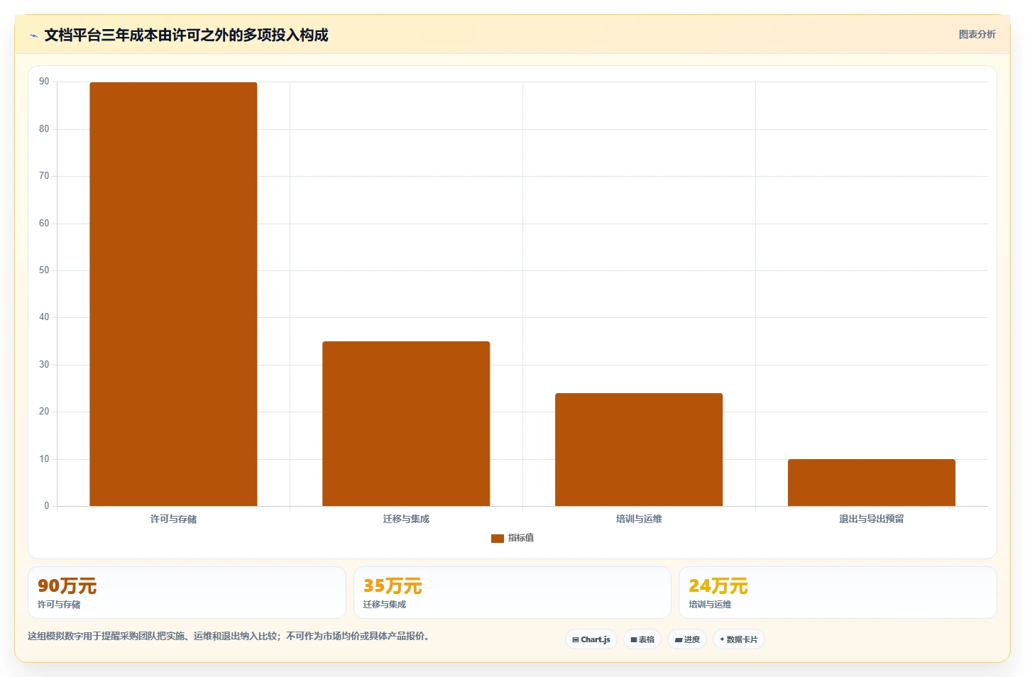 企业数字化转型必备：2026年最值得投资的5款文档管理平台