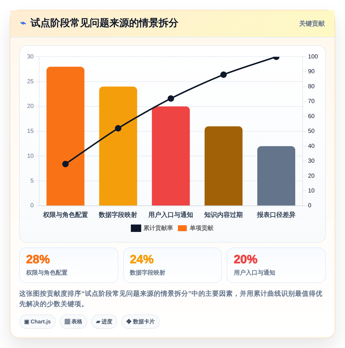 选对问题跟踪知识库系统事半功倍：2026年5大热门工具深度对比