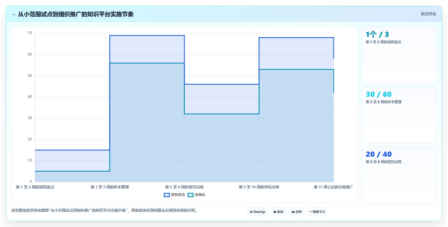 突破信息孤岛：2026年7款革新企业协作的知识文档管理平台推荐