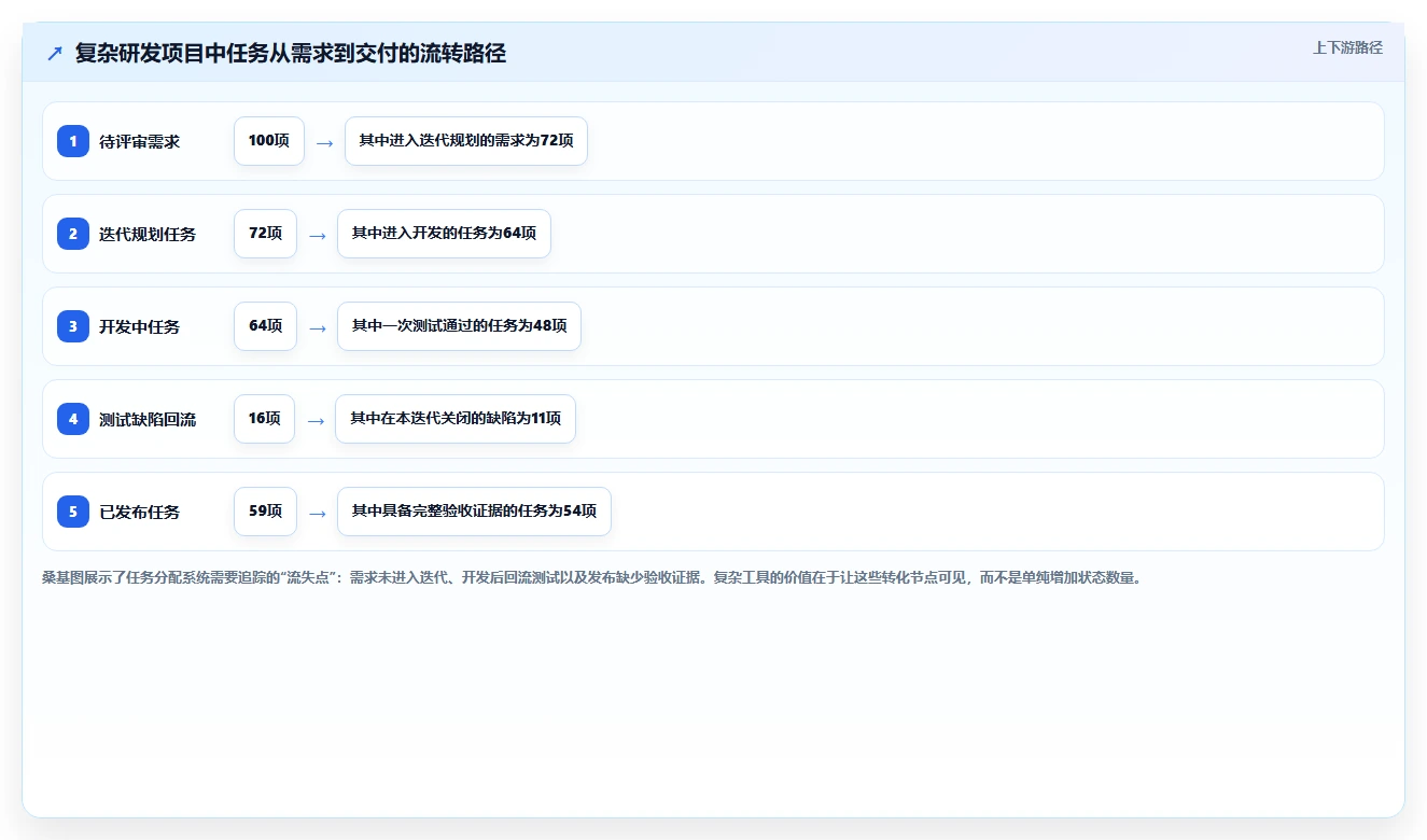 研发团队效率提升:2026年软件项目任务分配表工具TOP5推荐