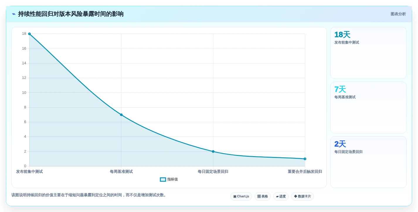 2026年游戏开发者必备:7款顶级测试游戏运行的软件工具盘点