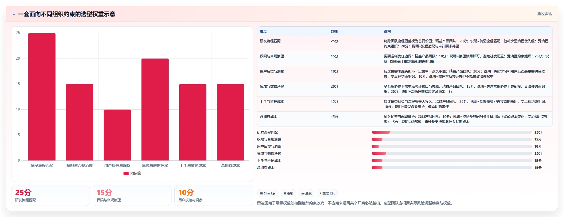 产品经理的工具软件选型指南:2026年最值得投资的5大解决方案