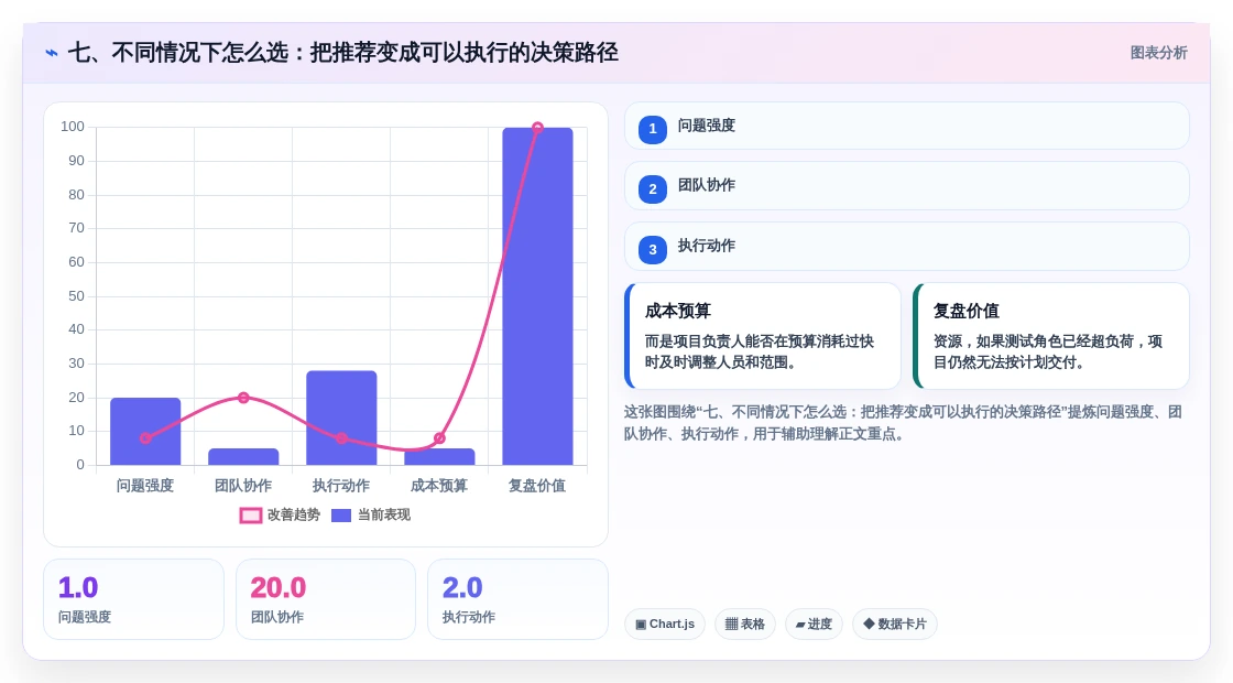 七、不同情况下怎么选:把推荐变成可以执行的决策路径
