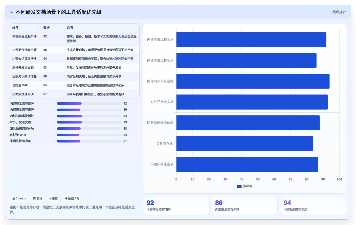 提升研发效率必看:2026年度7款顶级技术文档协作工具推荐