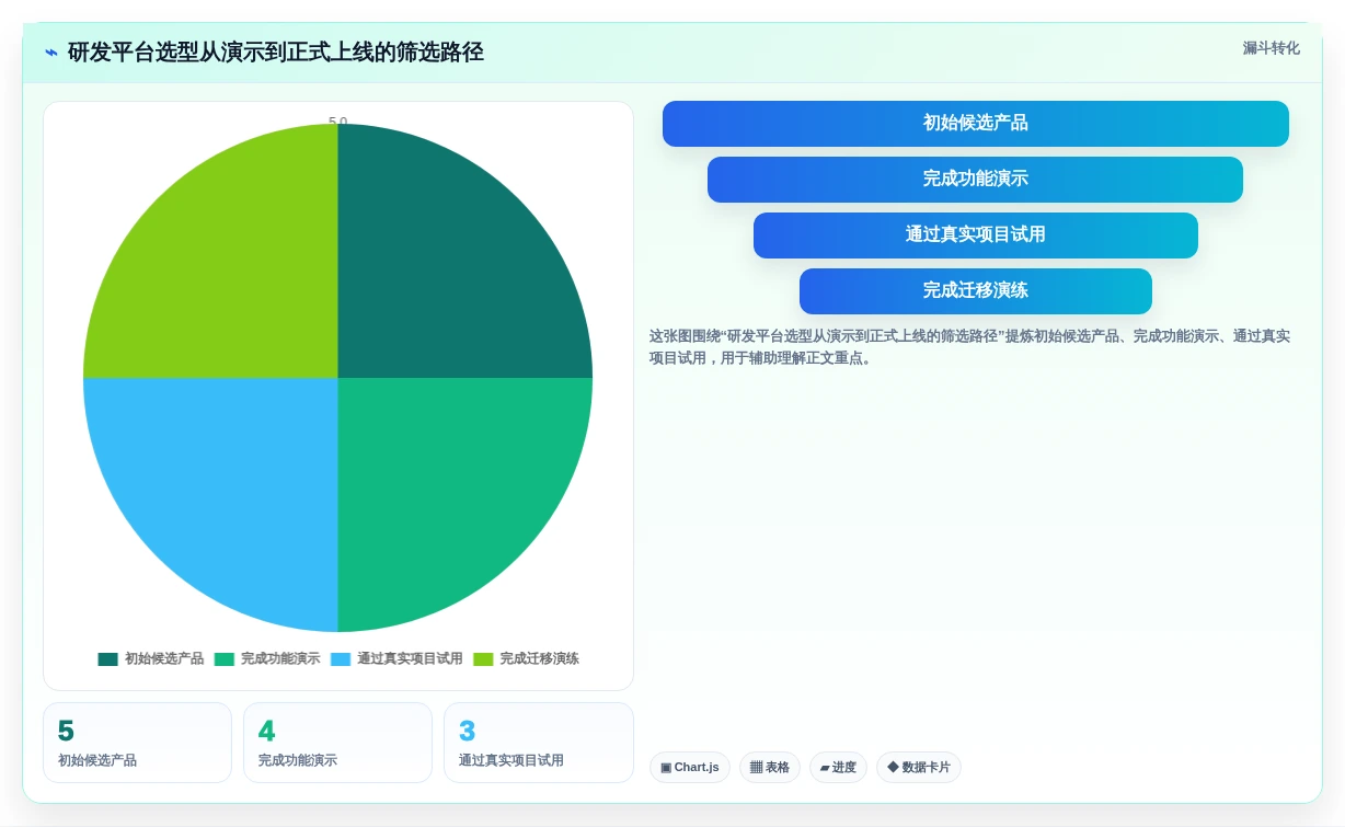 2026年Jira替代方案：5款国产研发项目管理系统深度对比