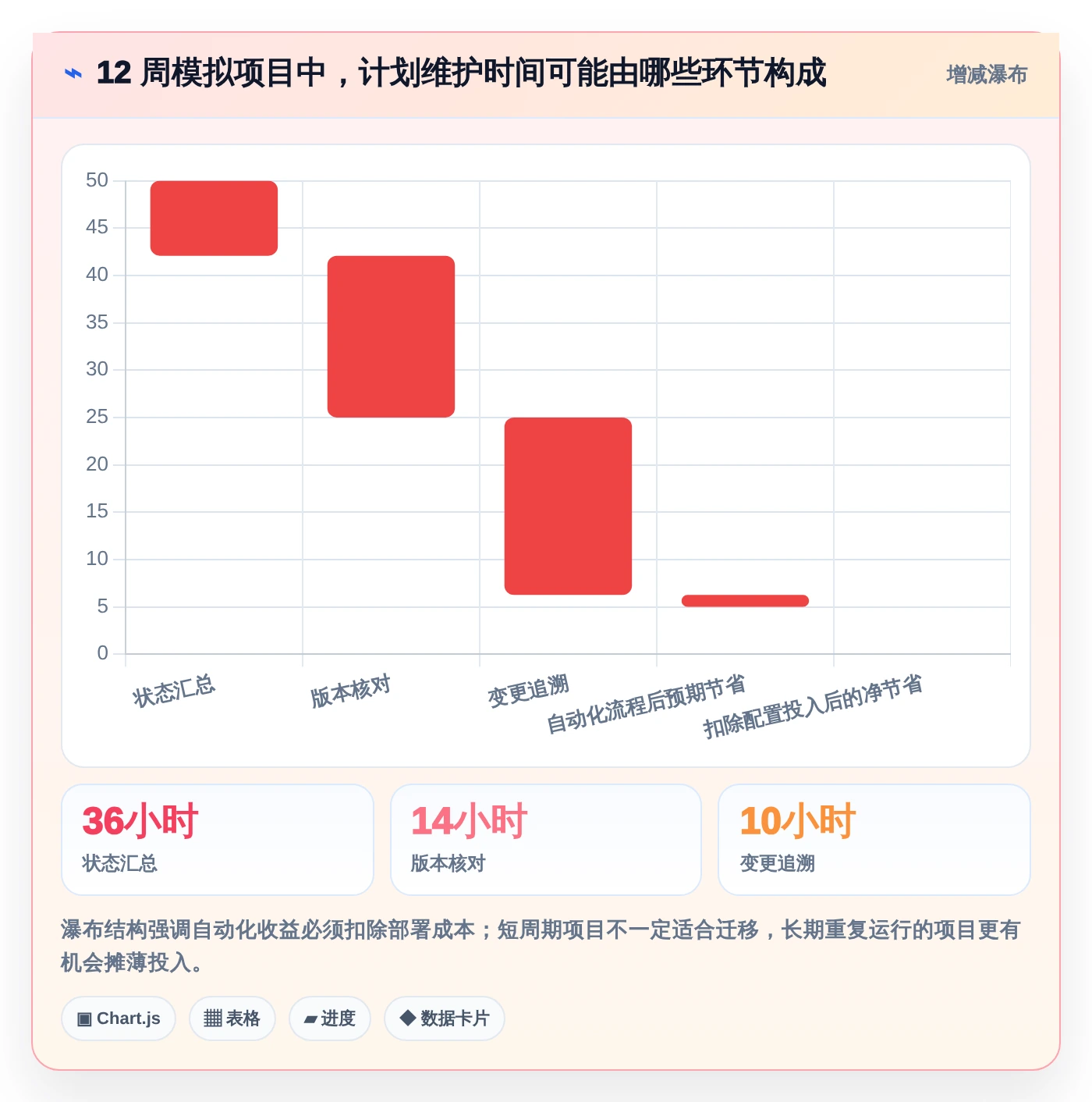 2026年项目管理必备:6款高效excel编写项目计划工具大盘点